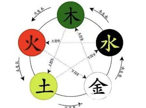 昊的五行|昊的五行属什么,昊字的五行属性,昊的寓意